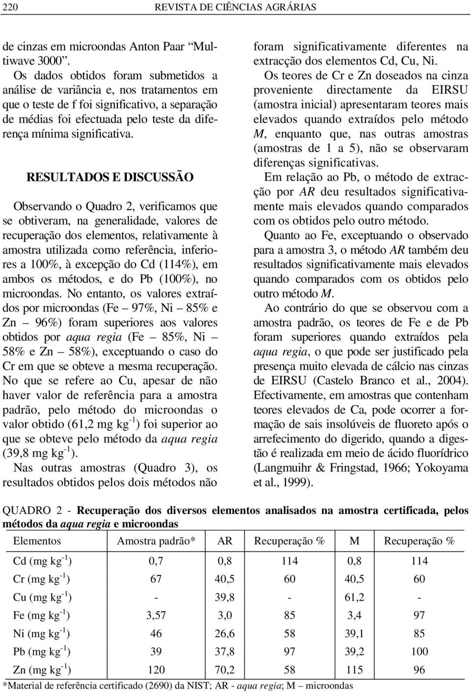 RESULTADOS E DISCUSSÃO Observando o Quadro 2, verificamos que se obtiveram, na generalidade, valores de recuperação dos elementos, relativamente à amostra utilizada como referência, inferiores a