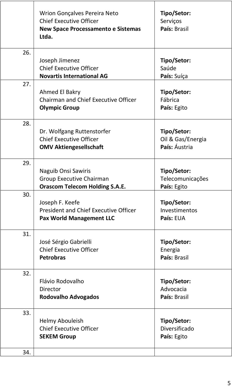 Wolfgang Ruttenstorfer OMV Aktiengesellschaft Naguib Onsi Sawiris Group Executive Chairman Orascom Telecom Holding S.A.E. Joseph F.