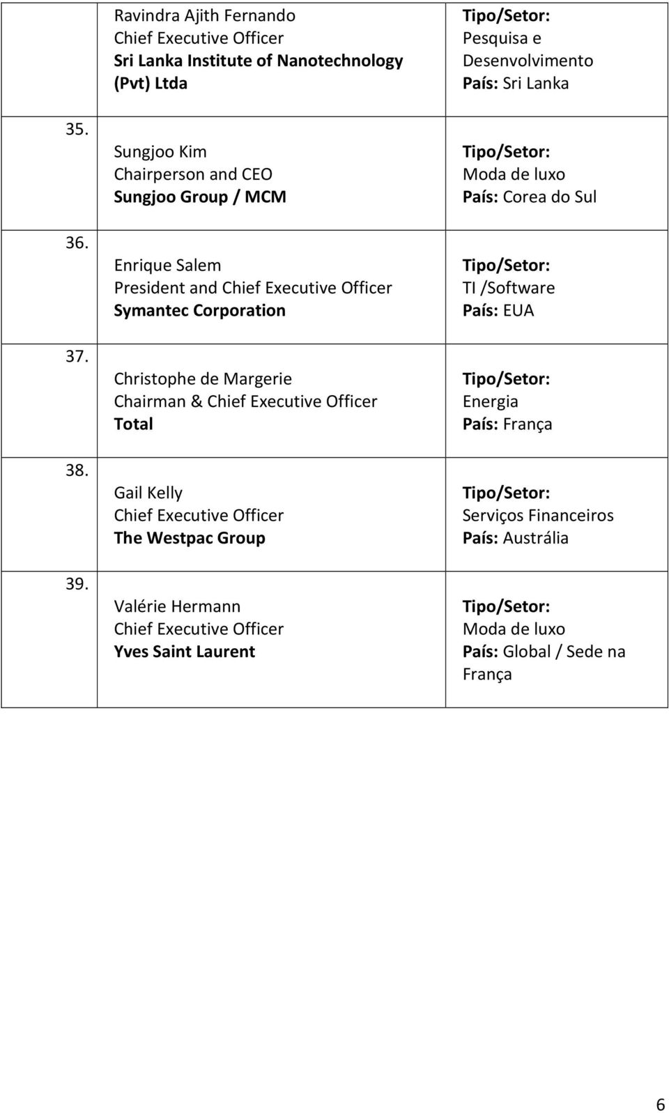 Group / MCM Enrique Salem President and Symantec Corporation Christophe de Margerie Chairman & Total Gail Kelly The