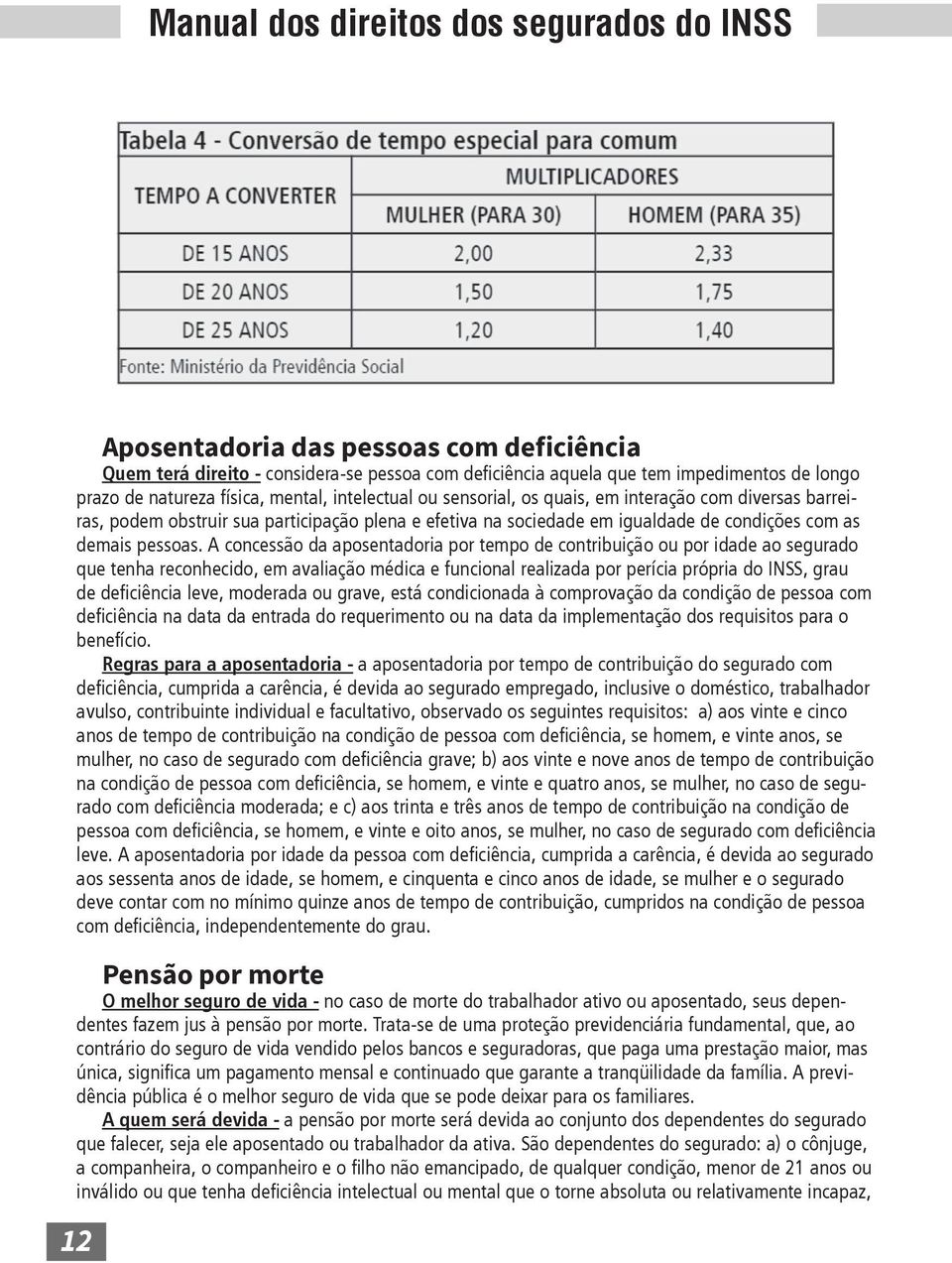 A concessão da aposentadoria por tempo de contribuição ou por idade ao segurado que tenha reconhecido, em avaliação médica e funcional realizada por perícia própria do INSS, grau benefício.