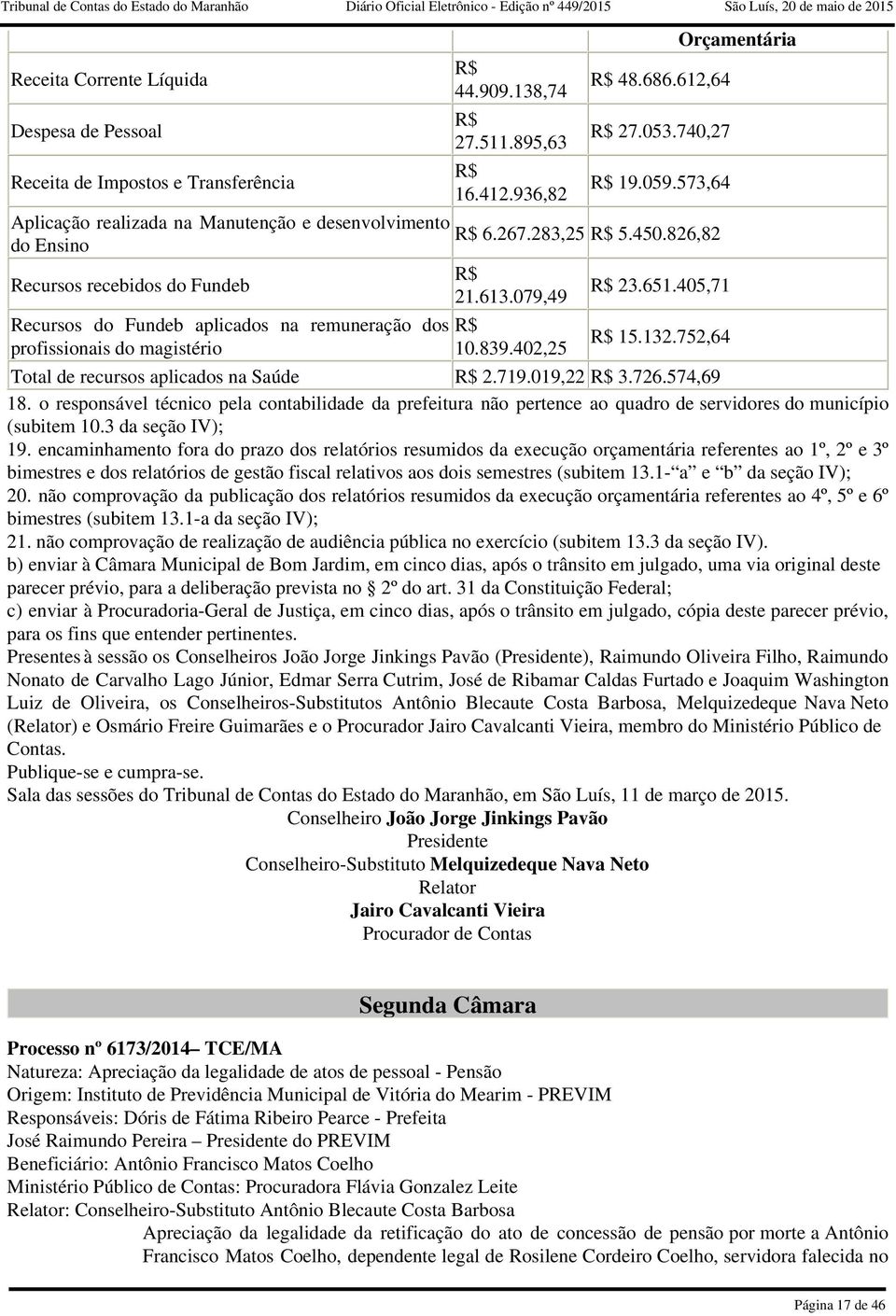 23651405,71 R$ 15132752,64 Orçamentária Total de recursos aplicados na Saúde R$ 2719019,22 R$ 3726574,69 18 o responsável técnico pela contabilidade da prefeitura não pertence ao quadro de servidores