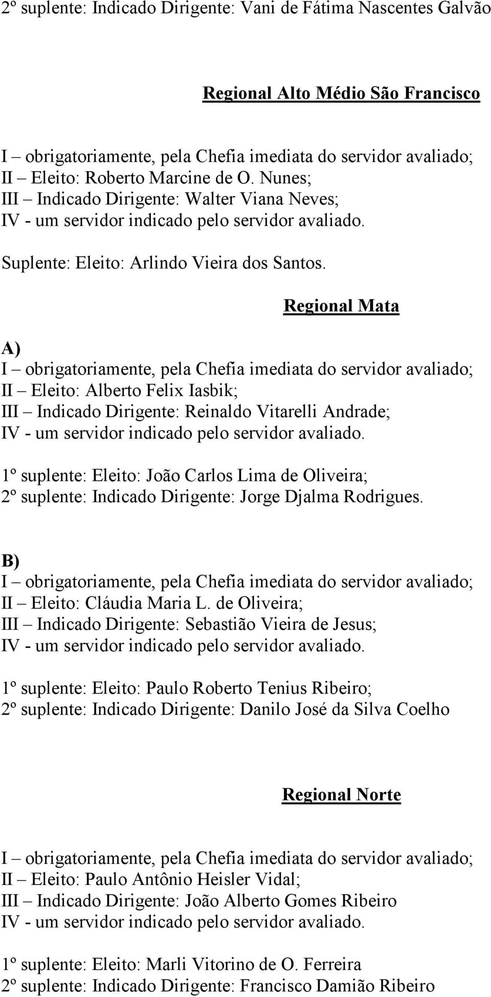 Regional Mata A) II Eleito: Alberto Felix Iasbik; III Indicado Dirigente: Reinaldo Vitarelli Andrade; 1º suplente: Eleito: João Carlos Lima de Oliveira; 2º suplente: Indicado Dirigente: Jorge Djalma