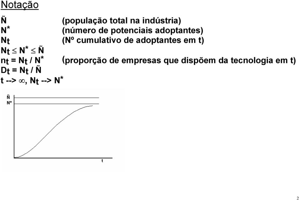 em t) Nt N* Ñ nt = Nt / N* (proporção de empresas que