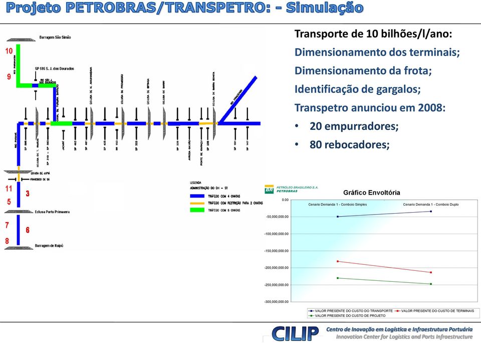 00 Cenario Demanda 1 - Comboio Simples Cenario Demanda 1 - Comboio Duplo -50,000,000.00-100,000,000.00-150,000,000.