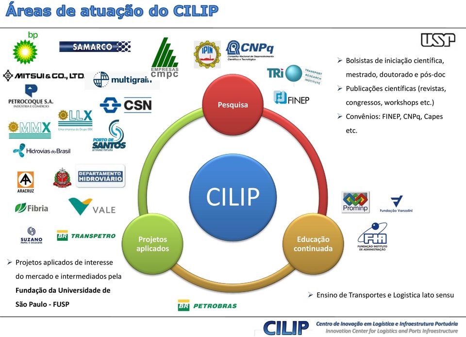 CILIP Projetos aplicados de interesse do mercado e intermediados pela Fundação da