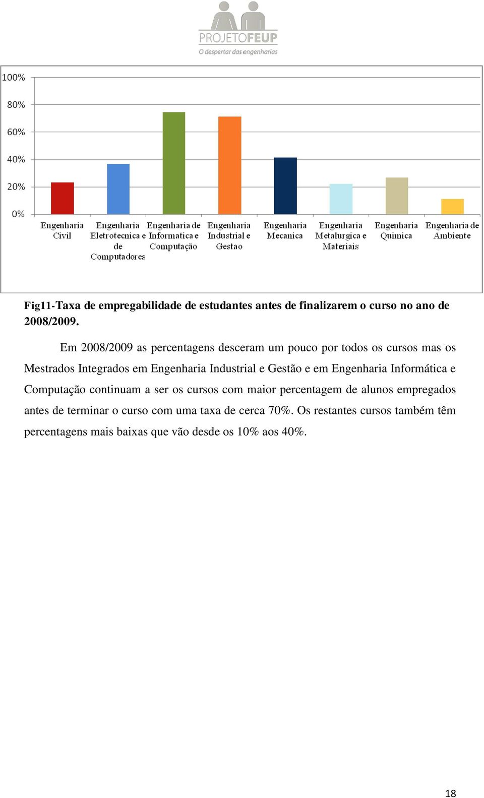 Industrial e Gestão e em Engenharia Informática e Computação continuam a ser os cursos com maior percentagem de alunos