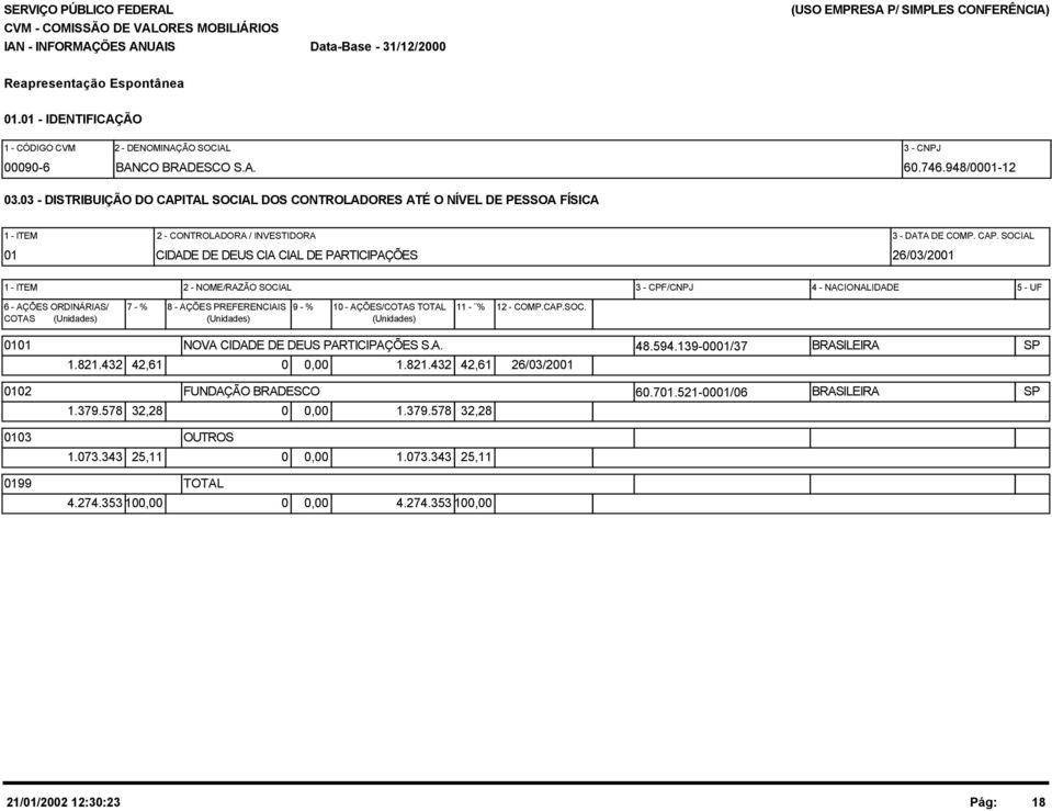 TAL SOCIAL DOS CONTROLADORES ATÉ O NÍVEL DE PESSOA FÍSICA 1 - ITEM 2 - CONTROLADORA / INVESTIDORA 3 - DATA DE COMP. CAP.