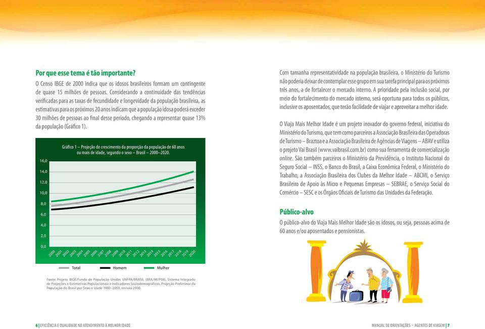 exceder 30 milhões de pessoas ao final desse período, chegando a representar quase 13% da população (Gráfico 1).