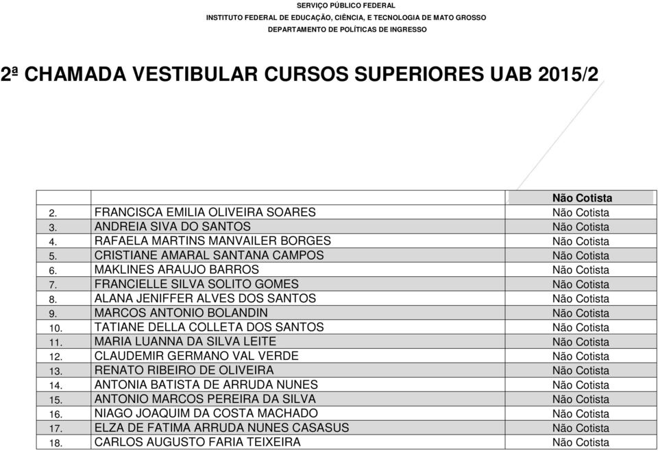 ALANA JENIFFER ALVES DOS SANTOS Não Cotista 9. MARCOS ANTONIO BOLANDIN Não Cotista 10. TATIANE DELLA COLLETA DOS SANTOS Não Cotista 11. MARIA LUANNA DA SILVA LEITE Não Cotista 12.