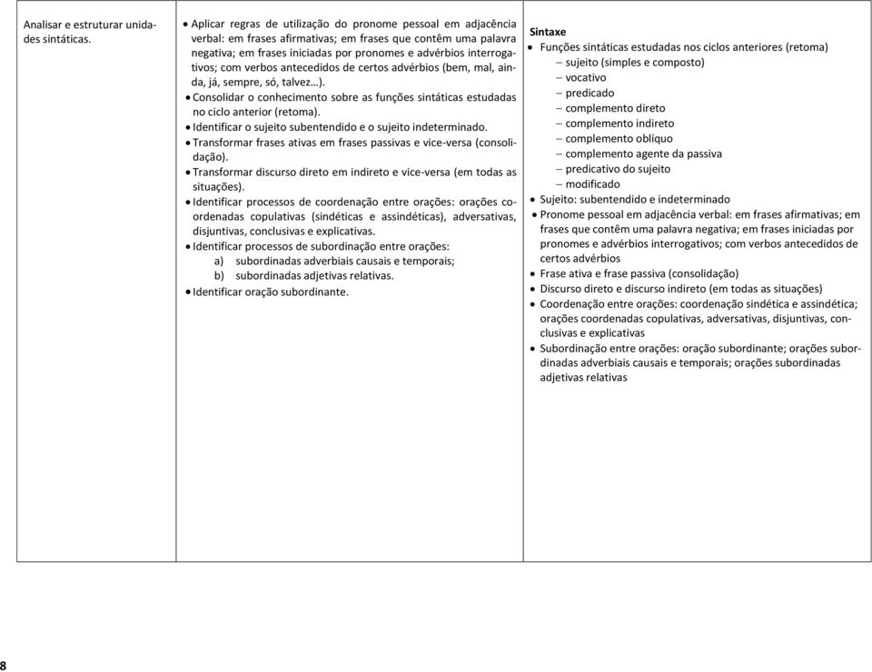 com verbos antecedidos de certos advérbios (bem, mal, ainda, já, sempre, só, talvez ). Consolidar o conhecimento sobre as funções sintáticas estudadas no ciclo anterior (retoma).