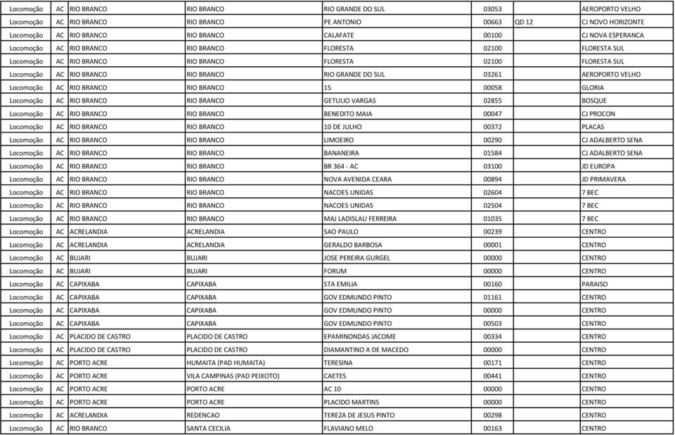 SUL 03261 AEROPORTO VELHO Locomoção AC RIO BRANCO RIO BRANCO 15 00058 GLORIA Locomoção AC RIO BRANCO RIO BRANCO GETULIO VARGAS 02855 BOSQUE Locomoção AC RIO BRANCO RIO BRANCO BENEDITO MAIA 00047 CJ