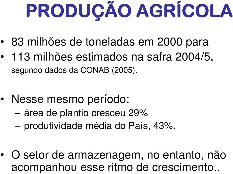 Nesse mesmo período: área de plantio cresceu 29% produtividade média do