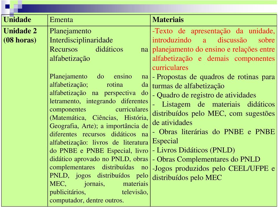 PNBE e PNBE Especial, livro didático aprovado no PNLD, obras complementares distribuídas no PNLD, jogos distribuídos pelo MEC, jornais, materiais publicitários, televisão, computador, dentre outros.