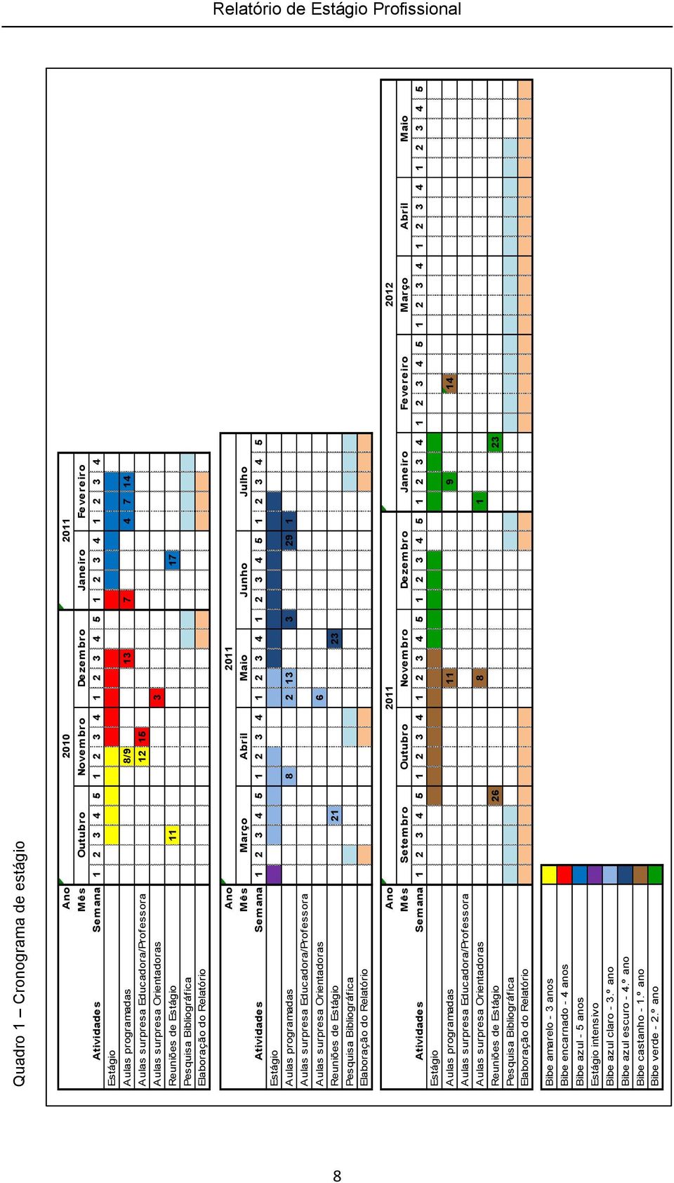 surpresa Orientadoras Reuniões de Estágio Pesquisa Bibliográfica Elaboração do Relatório Ano Mês Semana 1 2 3 4 5 1 2 3 4 1 2 3 4 1 2 3 4 5 1 2 3 4 5 8 2 13 3 29 1 21 23 6 2011 Março Abril Maio Junho