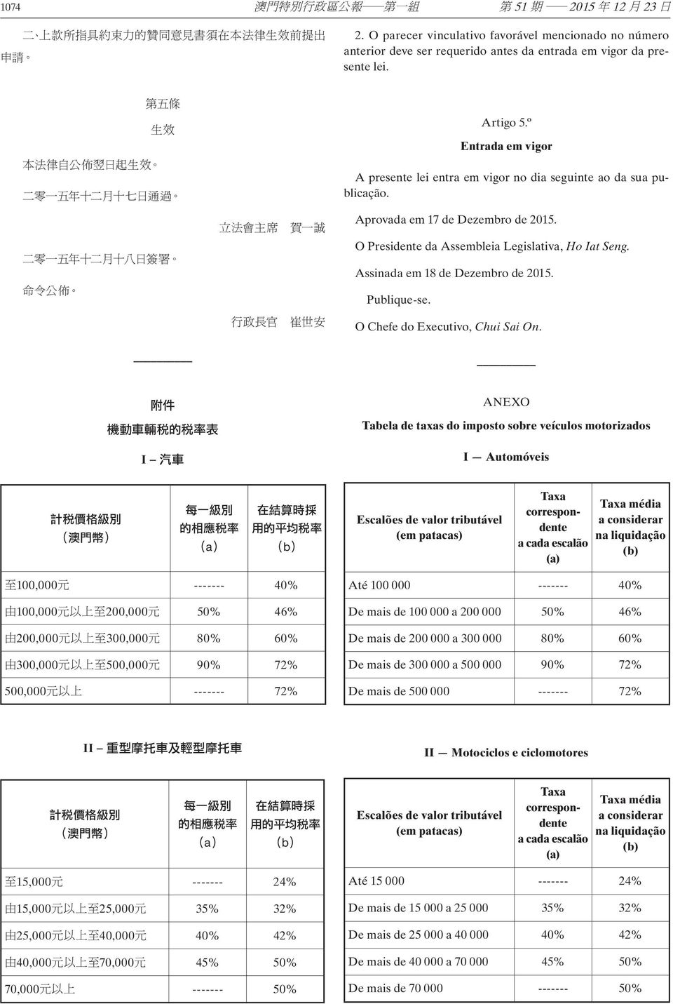 Assinada em 18 de Dezembro de 2015. Publique-se.