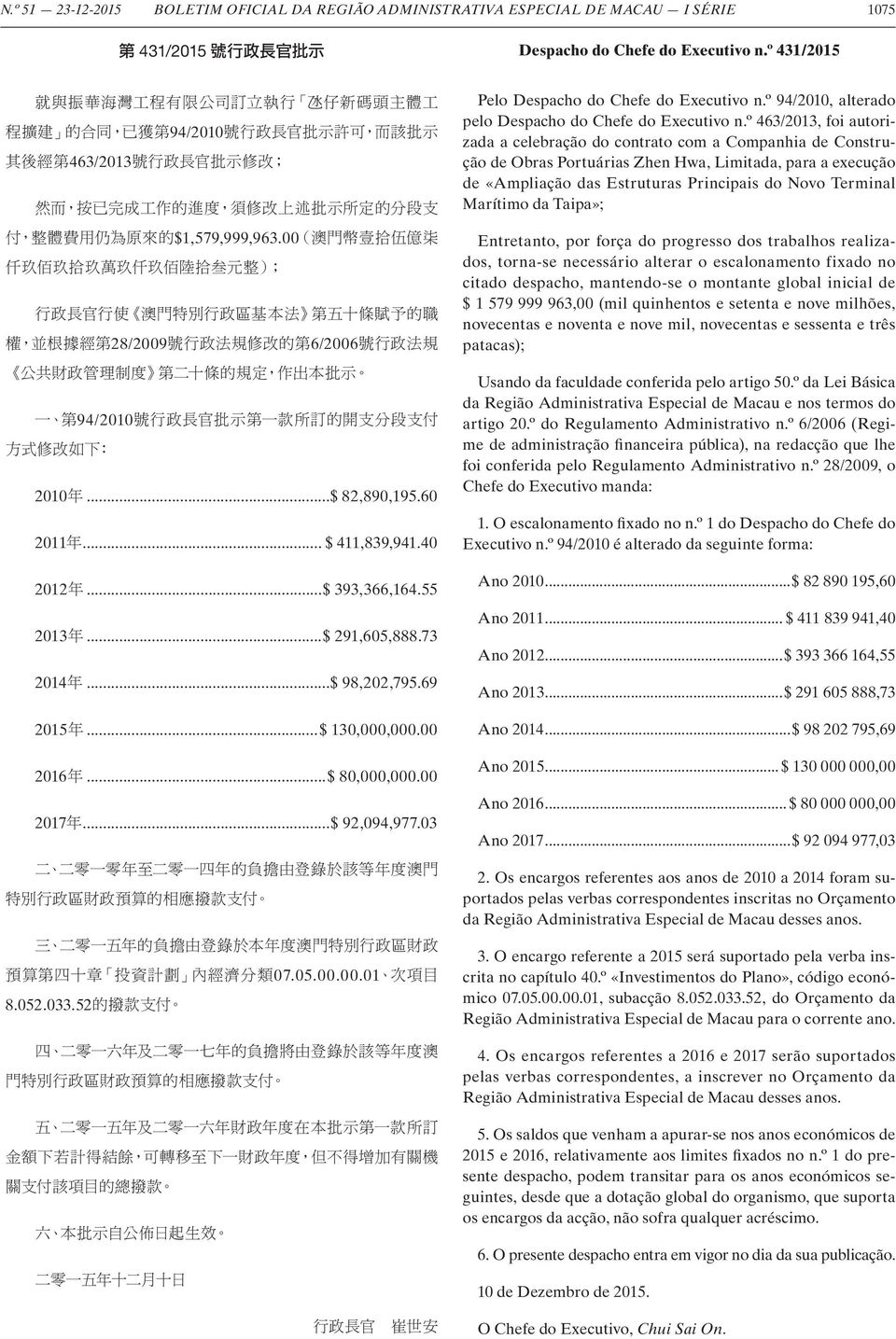 ..$ 92,094,977.03 07.05.00.00.01 8.052.033.52 Pelo Despacho do Chefe do Executivo n.º 94/2010, alterado pelo Despacho do Chefe do Executivo n.