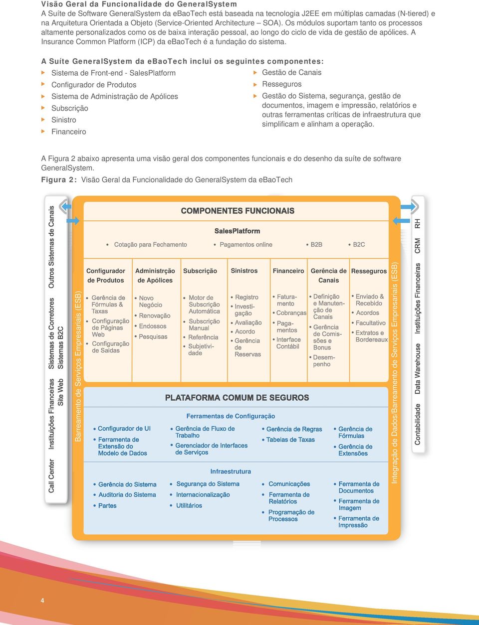 A Insurance Common Platform (ICP) da ebaotech é a fundação do sistema.