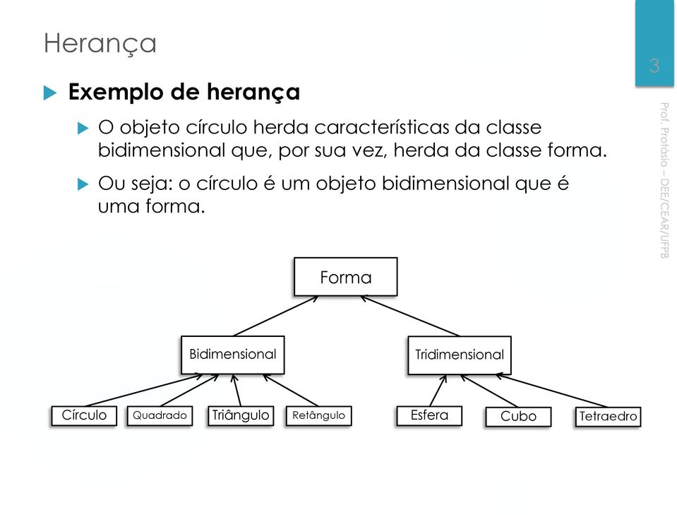 Ou seja: o círculo é um objeto bidimensional que é uma forma.