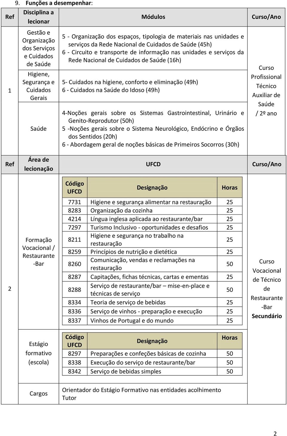 higiene, conforto e eliminação (49h) 6 - Cuidados na Saúde do Idoso (49h) 4-Noções gerais sobre os Sistemas Gastrointestinal, Urinário e Genito-Reprodutor (h) 5 -Noções gerais sobre o Sistema