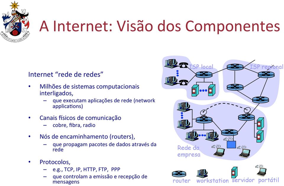 encaminhamento (routers), que propagam pacotes de dados através da rede ISP local Rede da empresa ISP regional