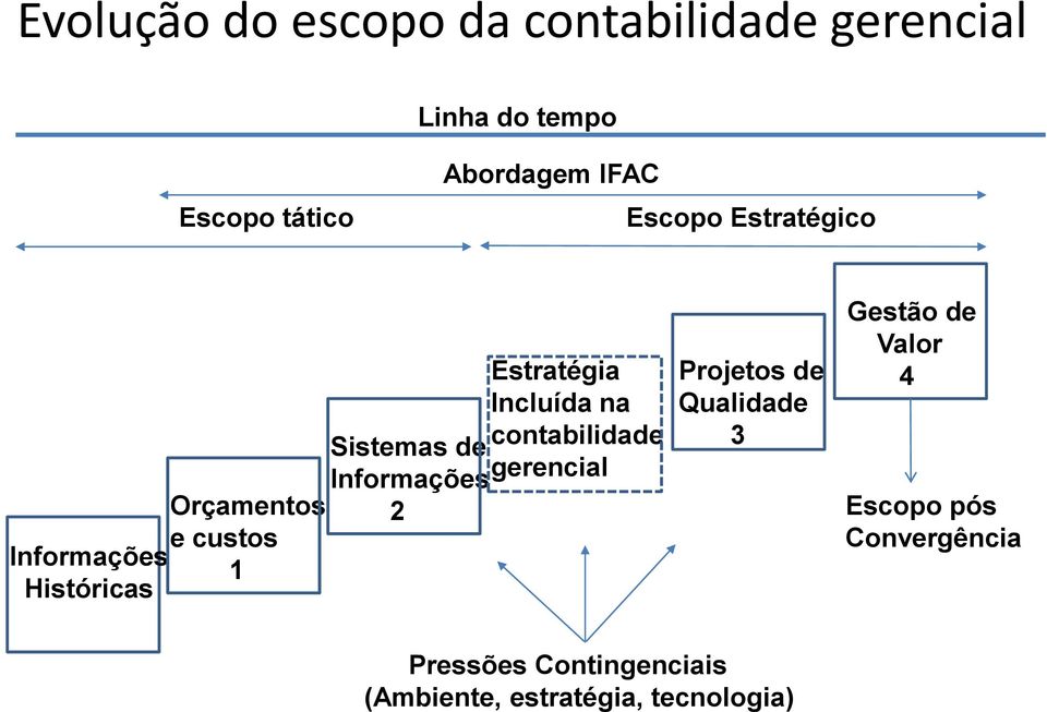 Incluída na contabilidade Sistemas de Informações gerencial 2 Projetos de Qualidade 3