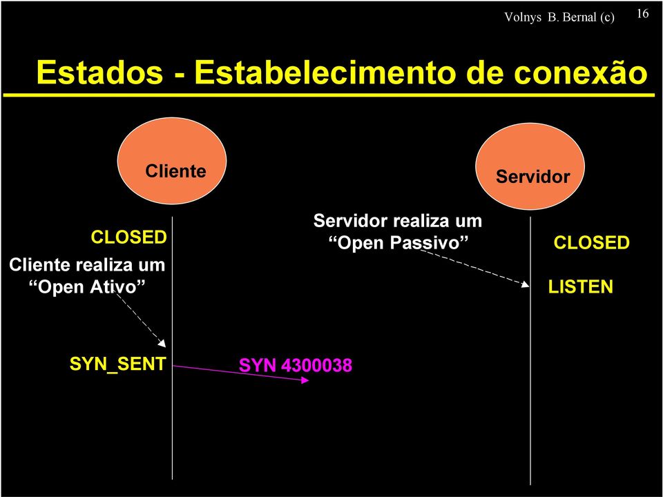 conexão CLOSED Cliente realiza um Open Ativo