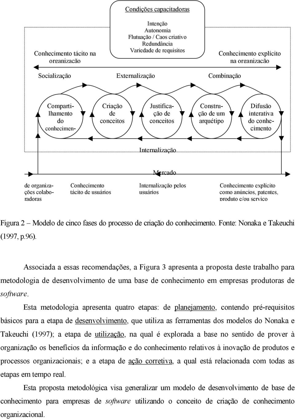 explícito ções colabo- tácito de usuários usuários como anúncios, patentes, radoras produto e/ou serviço Figura 2 Modelo de cinco fases do processo de criação do conhecimento.