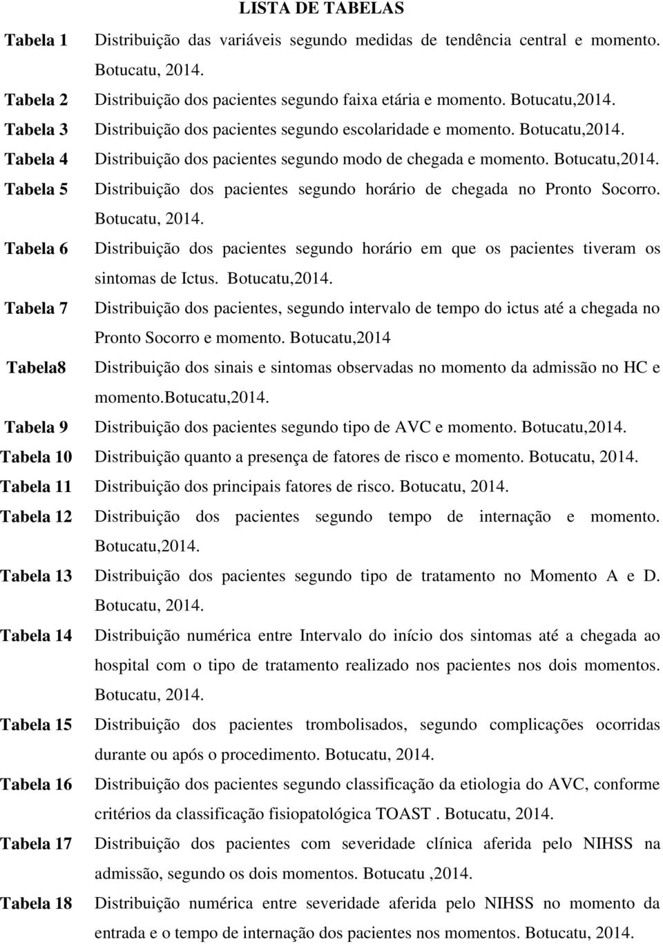 Botucatu, 2014. Tabela 6 Distribuição dos pacientes segundo horário em que os pacientes tiveram os sintomas de Ictus. Botucatu,2014.