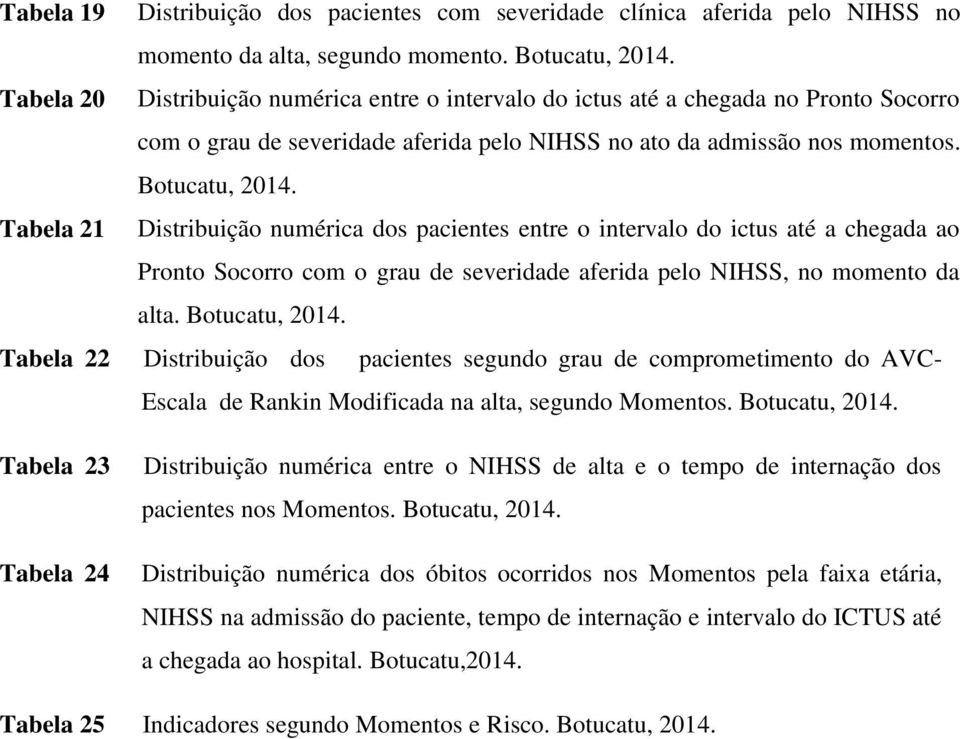 Tabela 21 Distribuição numérica dos pacientes entre o intervalo do ictus até a chegada ao Pronto Socorro com o grau de severidade aferida pelo NIHSS, no momento da alta. Botucatu, 2014.