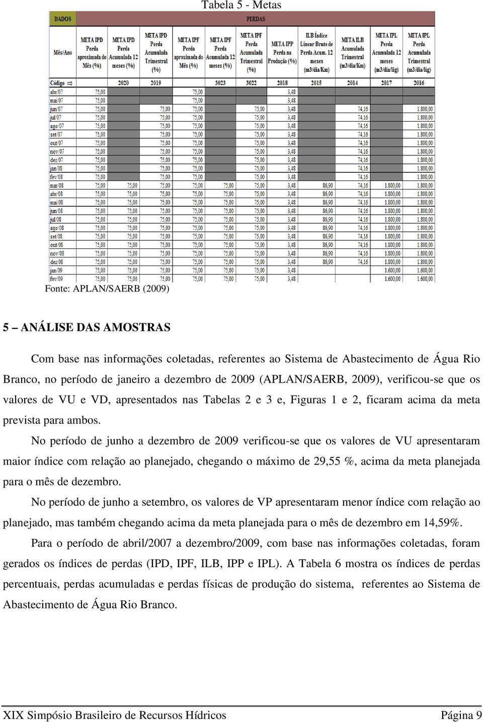 No período de junho a dezembro de 2009 verificou-se que os valores de VU apresentaram maior índice com relação ao planejado, chegando o máximo de 29,55 %, acima da meta planejada para o mês de