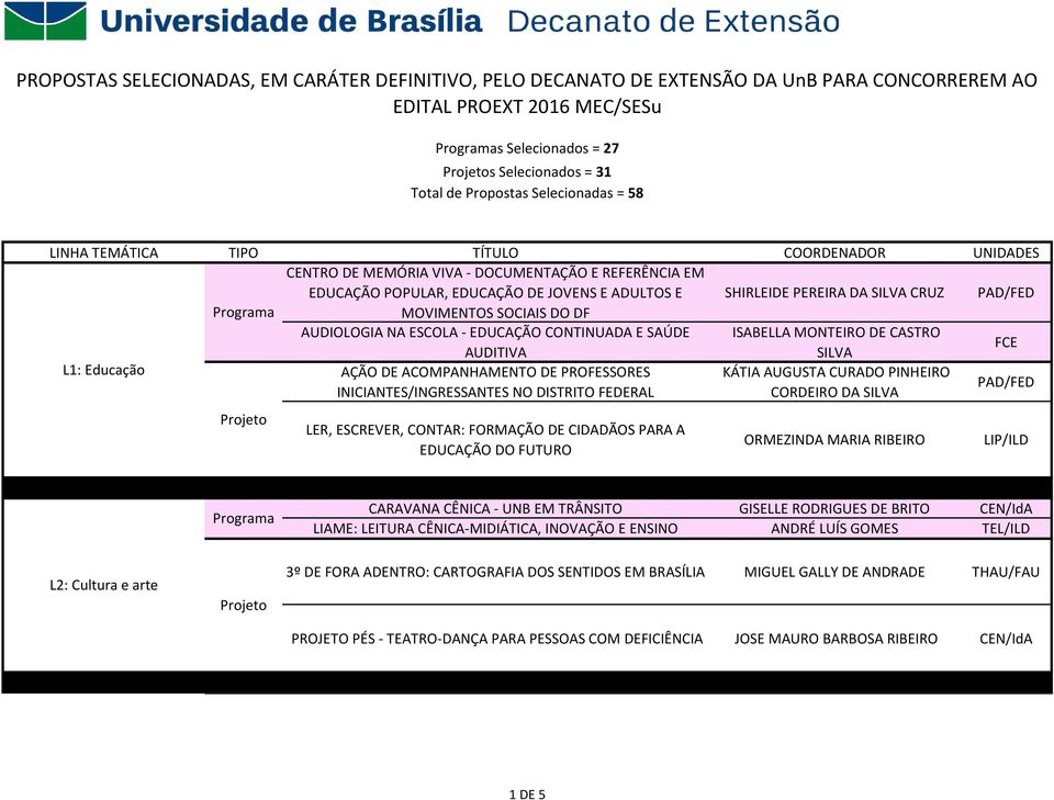 MOVIMENTOS SOCIAIS DO DF AUDIOLOGIA NA ESCOLA - EDUCAÇÃO CONTINUADA E SAÚDE ISABELLA MONTEIRO DE CASTRO AUDITIVA SILVA L1: Educação AÇÃO DE ACOMPANHAMENTO DE PROFESSORES KÁTIA AUGUSTA CURADO PINHEIRO