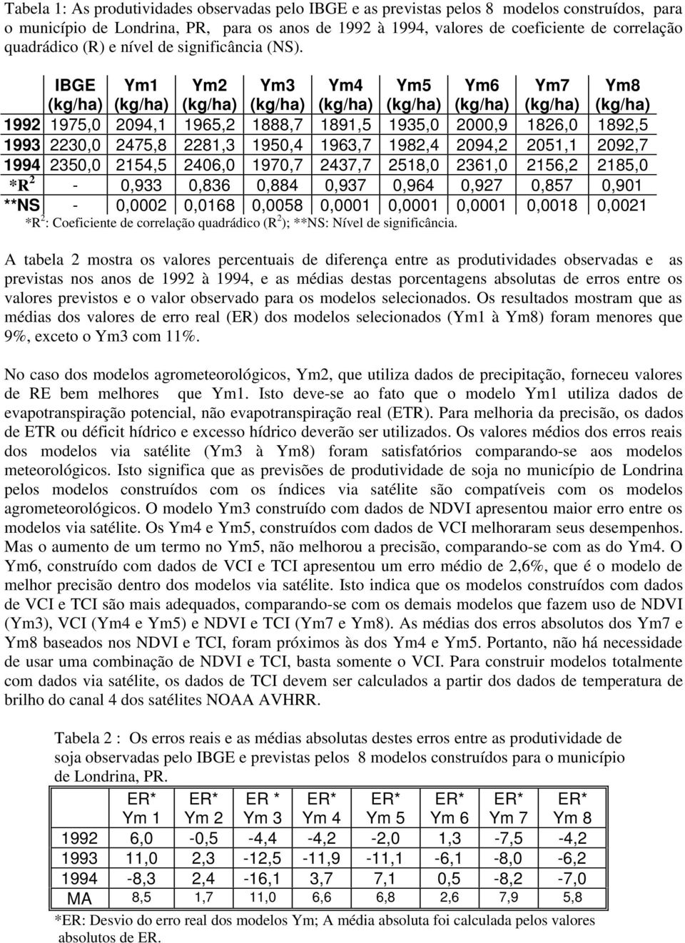 Ym1 Ym2 Ym3 Ym4 Ym5 Ym6 Ym7 Ym8 1992 1975,0 2094,1 1965,2 1888,7 1891,5 1935,0 2000,9 1826,0 1892,5 1993 2230,0 2475,8 2281,3 1950,4 1963,7 1982,4 2094,2 2051,1 2092,7 1994 2350,0 2154,5 2406,0