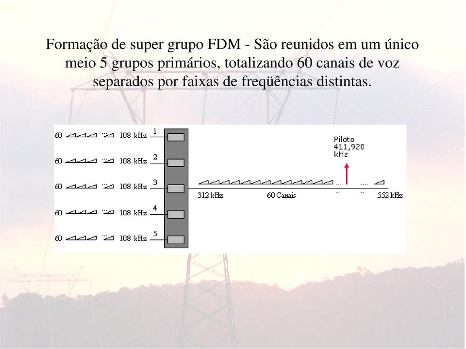 primários, totalizando 60 canais de