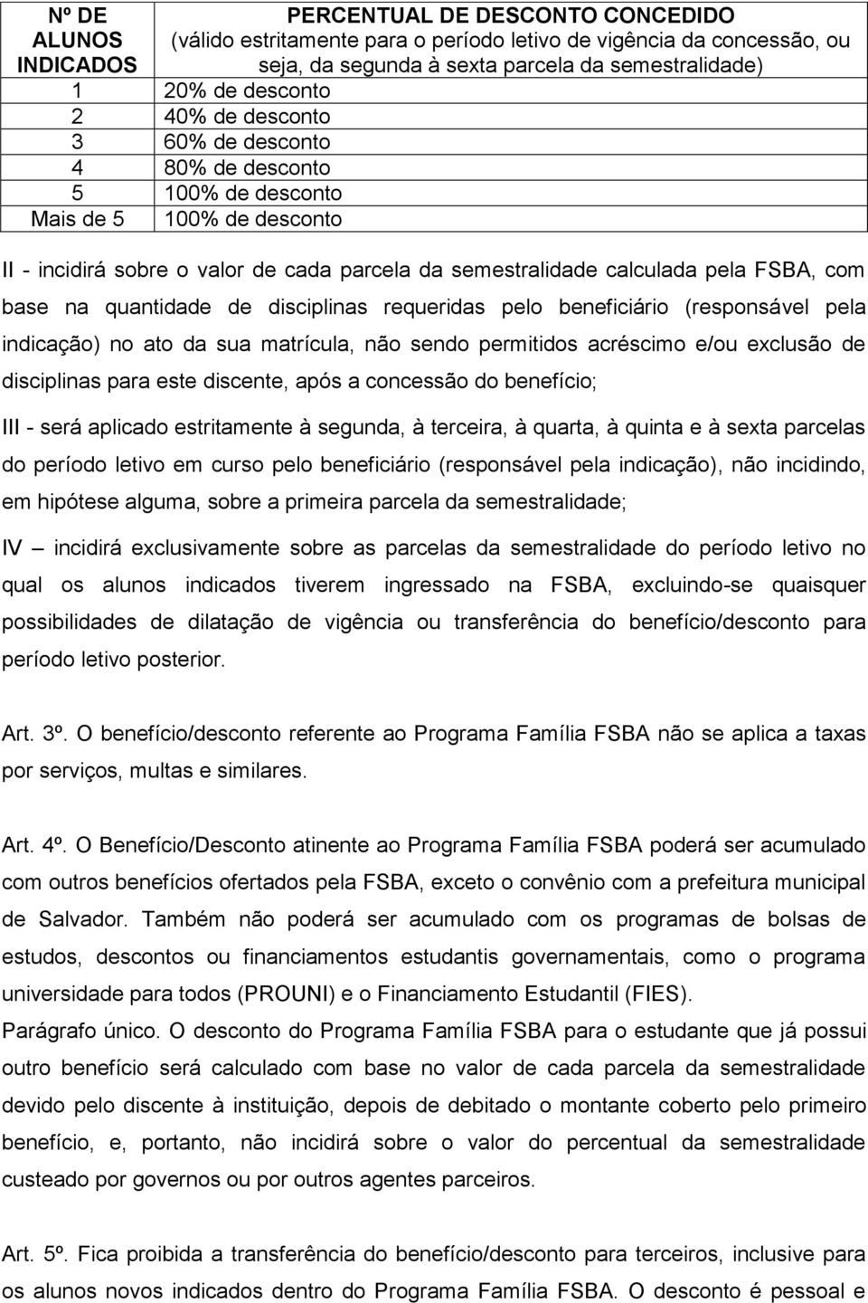 quantidade de disciplinas requeridas pelo beneficiário (responsável pela indicação) no ato da sua matrícula, não sendo permitidos acréscimo e/ou exclusão de disciplinas para este discente, após a