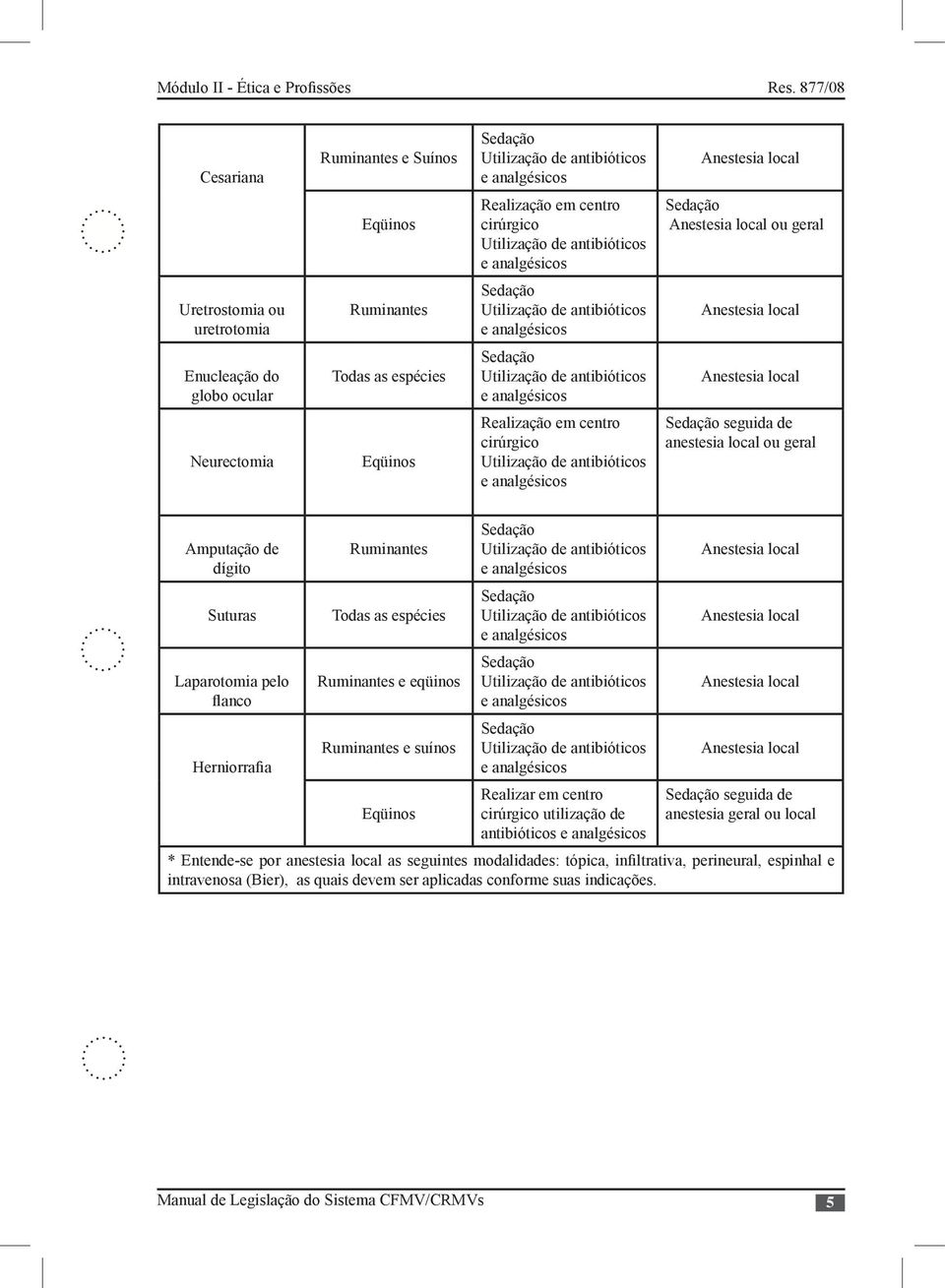 espécies e eqüinos e suínos Realizar em centro cirúrgico utilização de antibióticos seguida de anestesia geral ou local * Entende-se por