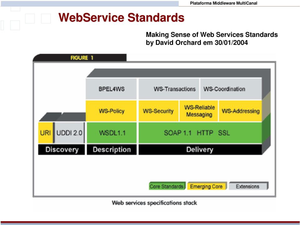 MultiCanal Making Sense of Web