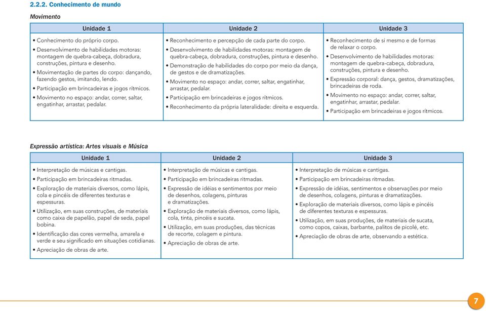 Participação em brincadeiras e jogos rítmicos. Movimento no espaço: andar, correr, saltar, engatinhar, arrastar, pedalar. Reconhecimento e percepção de cada parte do corpo.