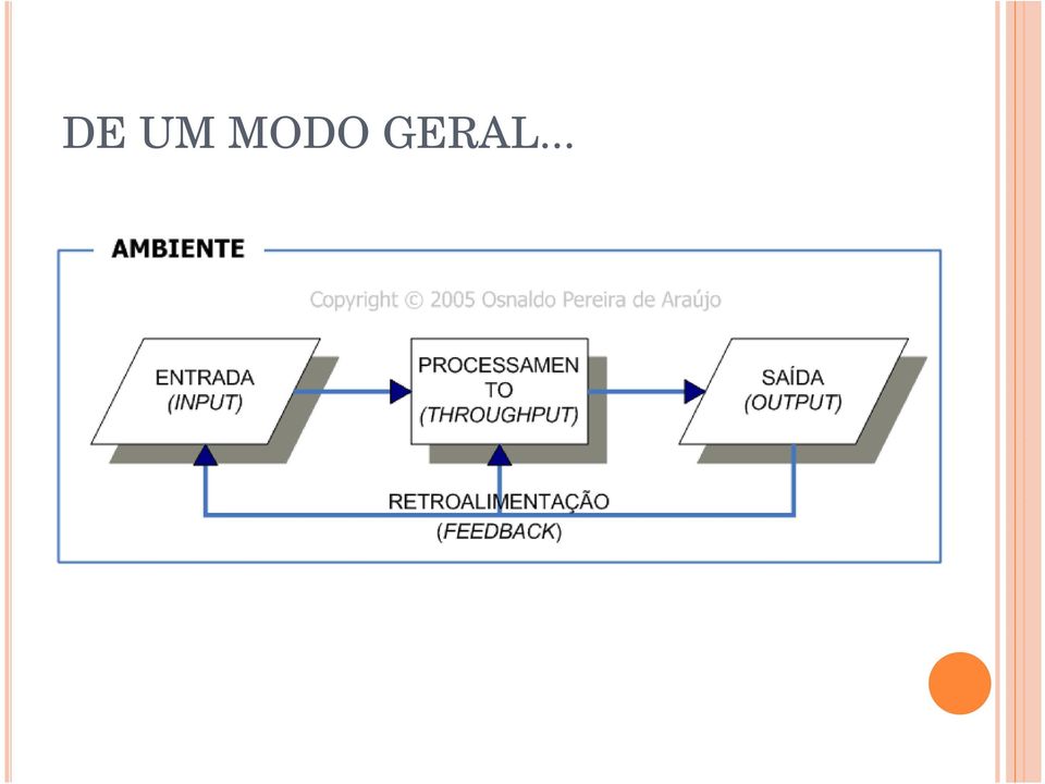 GERAL...