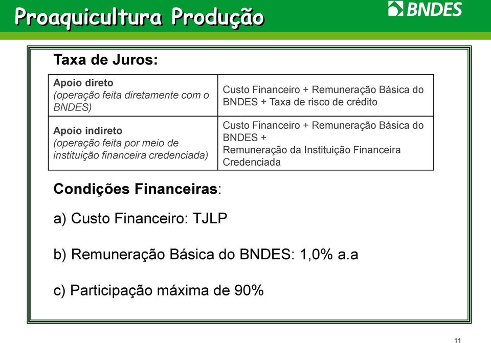 Taxa de risco de crédito Custo Financeiro + Remuneração Básica do BNDES + Remuneração da Instituição Financeira