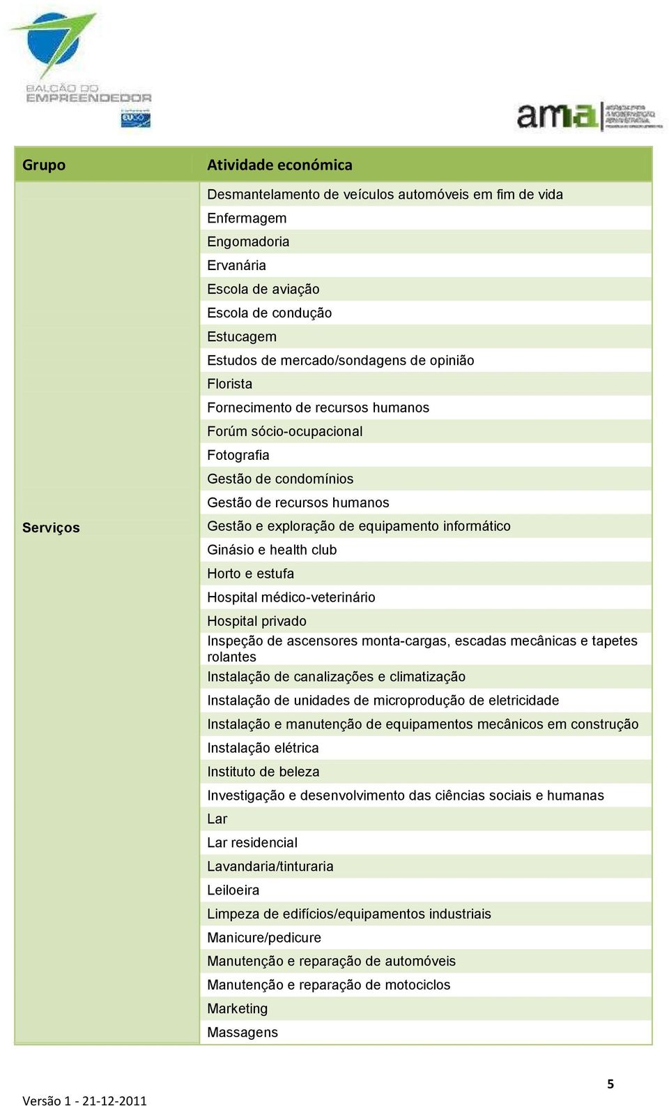 médico-veterinário Hospital privado Inspeção de ascensores monta-cargas, escadas mecânicas e tapetes rolantes Instalação de canalizações e climatização Instalação de unidades de microprodução de