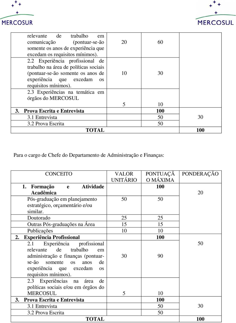 2 Experiência profissional de trabalho na área de políticas sociais (pontuar-se-ão somente os anos de 10 30 experiência que excedam os requisitos mínimos). 2.