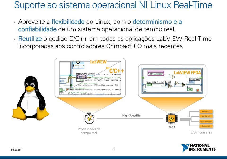 real. Reutilize o código C/C++ em todas as aplicações LabVIEW Real-Time