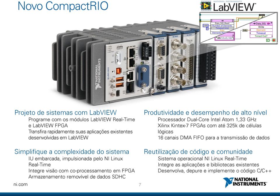 SDHC 7 Produtividade e desempenho de alto nível Processador Dual-Core Intel Atom 1,33 GHz Xilinx Kintex-7 FPGAs com até 325k de células lógicas 16 canais DMA FIFO para a