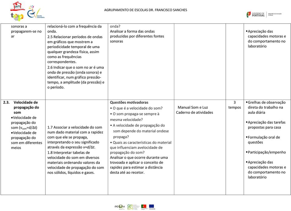 6 Indicar que o som no ar é uma onda de pressão (onda sonora) e identificar, num gráfico pressãotempo, a amplitude (da pressão) e o período. onda? Analisar a forma das ondas produzidas por diferentes fontes sonoras 2.