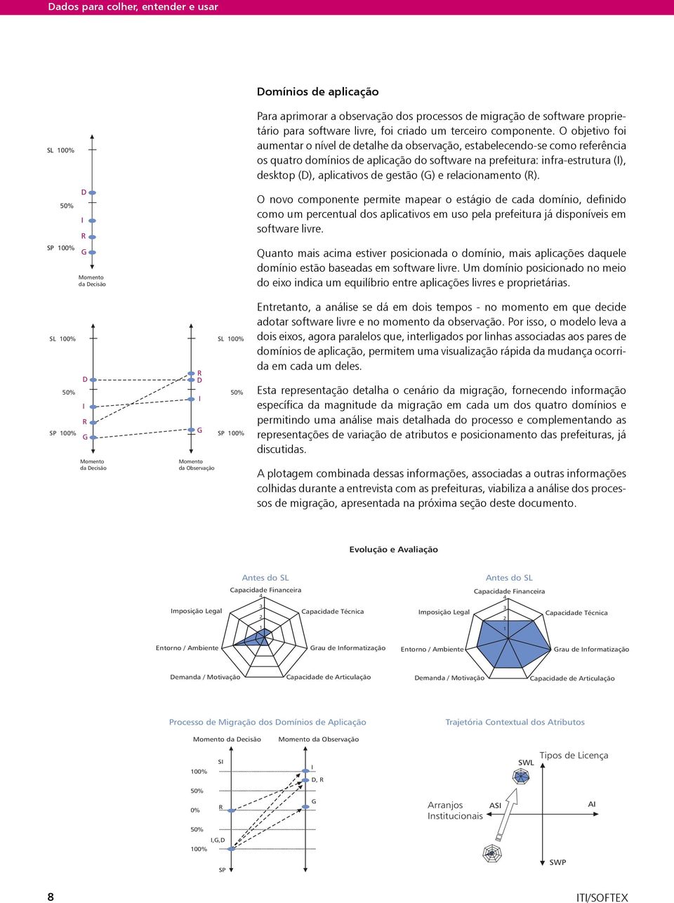 O objetivo foi aumentar o nível de detalhe da observação, estabelecendo-se como referência os quatro domínios de aplicação do software na prefeitura: infra-estrutura (I), desktop (D), aplicativos de