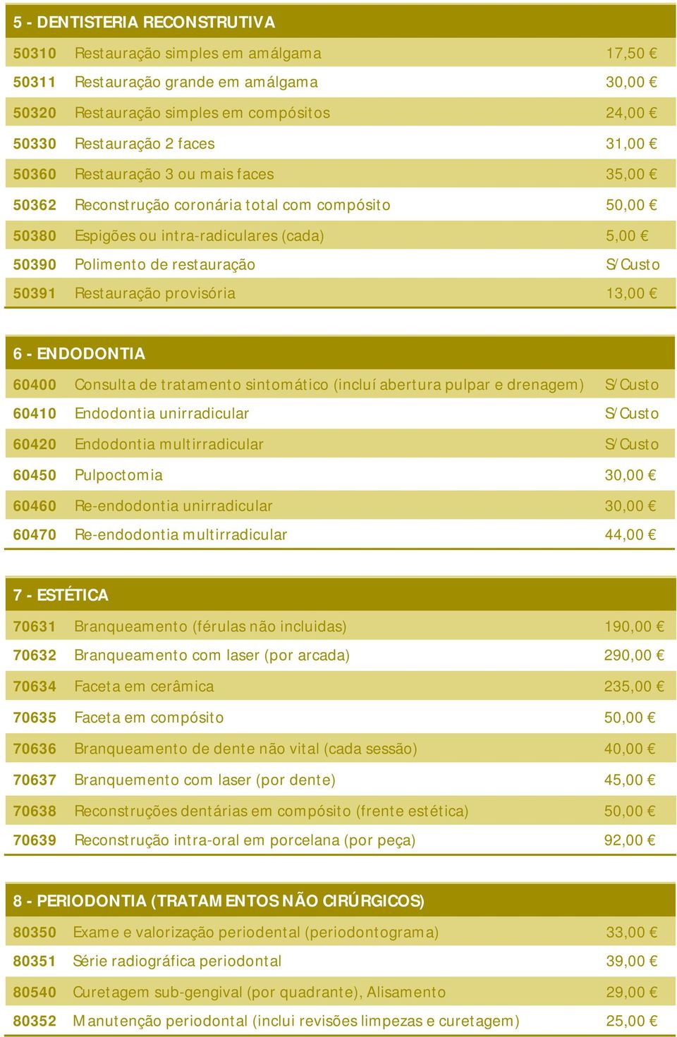 provisória 13,00 6 - ENDODONTIA 60400 Consulta de tratamento sintomático (incluí abertura pulpar e drenagem) S/Custo 60410 Endodontia unirradicular S/Custo 60420 Endodontia multirradicular S/Custo