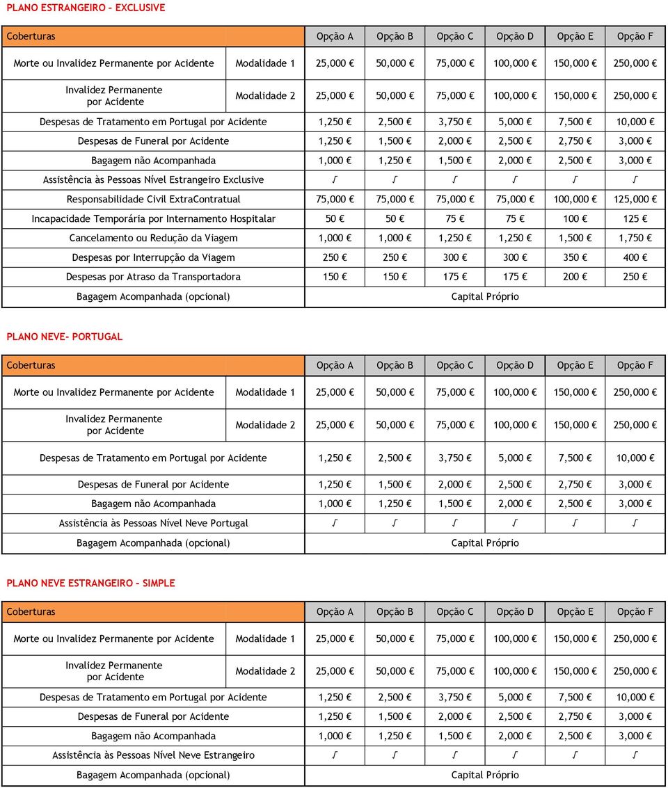 1,500 2,000 2,500 2,7 3,000 Bagagem não Acompanhada 1,000 1,2 1,500 2,000 2,500 3,000 Assistência às Pessoas Nível Estrangeiro Exclusive Responsabilidade Civil ExtraContratual 75,000 75,000 75,000