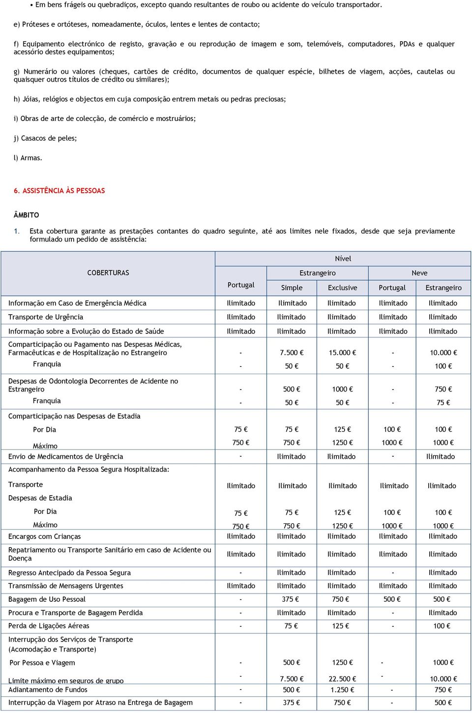 acessório destes equipamentos; g) Numerário ou valores (cheques, cartões de crédito, documentos de qualquer espécie, bilhetes de viagem, acções, cautelas ou quaisquer outros títulos de crédito ou