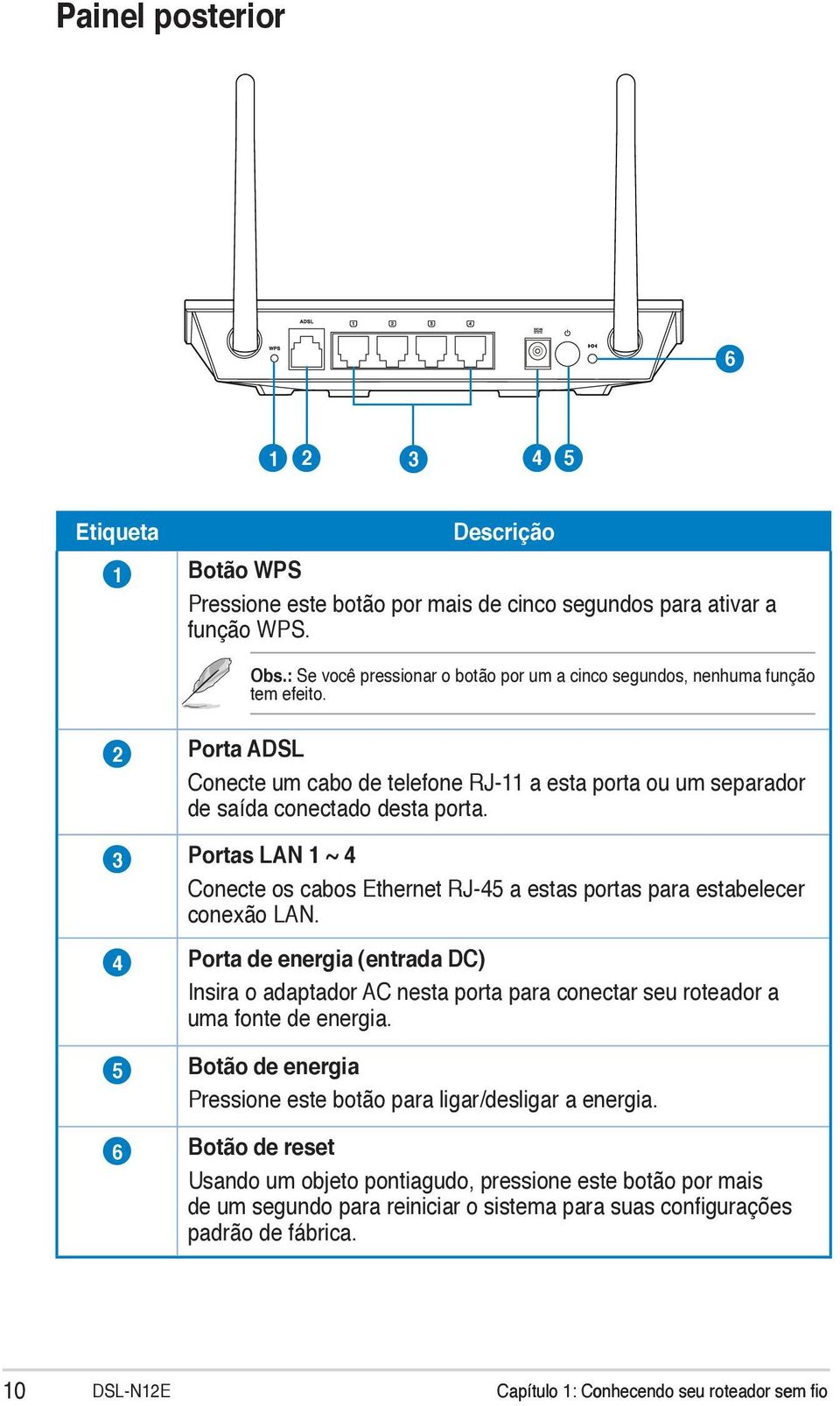 estabelecer conexão LAN 4 Porta de energia (entrada DC) Insira o adaptador AC nesta porta para conectar seu roteador a uma fonte de energia 5 Botão de energia Pressione este botão para ligar/desligar