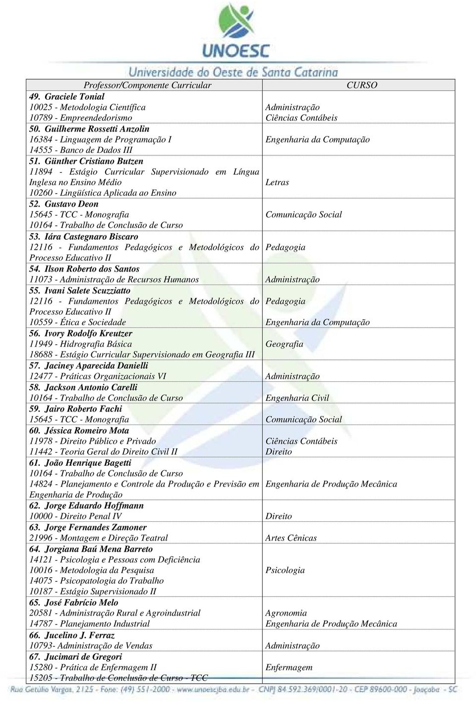 Iára Castegnaro Biscaro 12116 - Fundamentos Pedagógicos e Metodológicos do Processo Educativo II 54. Ilson Roberto dos Santos 11073 - de Recursos Humanos 55.